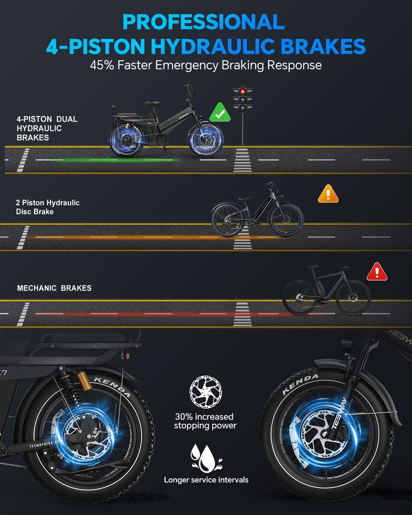 Tesway X7 Pro Electric Bike, Peak 2000W Motor, 52V 60Ah Battery, Range 300km, 20*4.0'' Tires, 7 Speed, Color Display