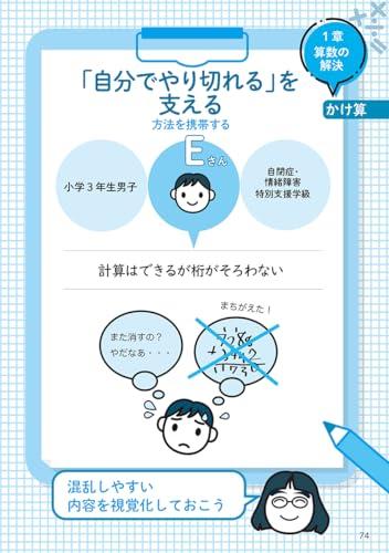 Supporting Children with Learning Difficulties In Math: Finding Teaching Materials and Tools That Help Them Achieve "I Can Do It!" (Gakken Human Care