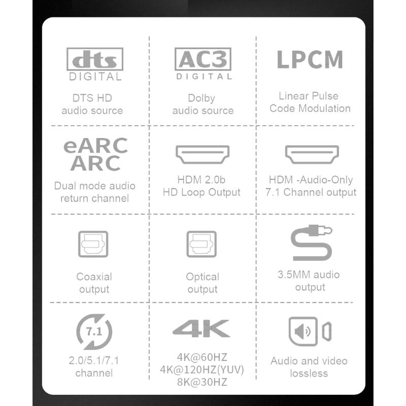 8k HDMI2.0b Audio Extractor Audio Switcher eARC Splitter 7.1CH DSTHD AUX Coaxial Optical DAC DecodingCEC HDCP
