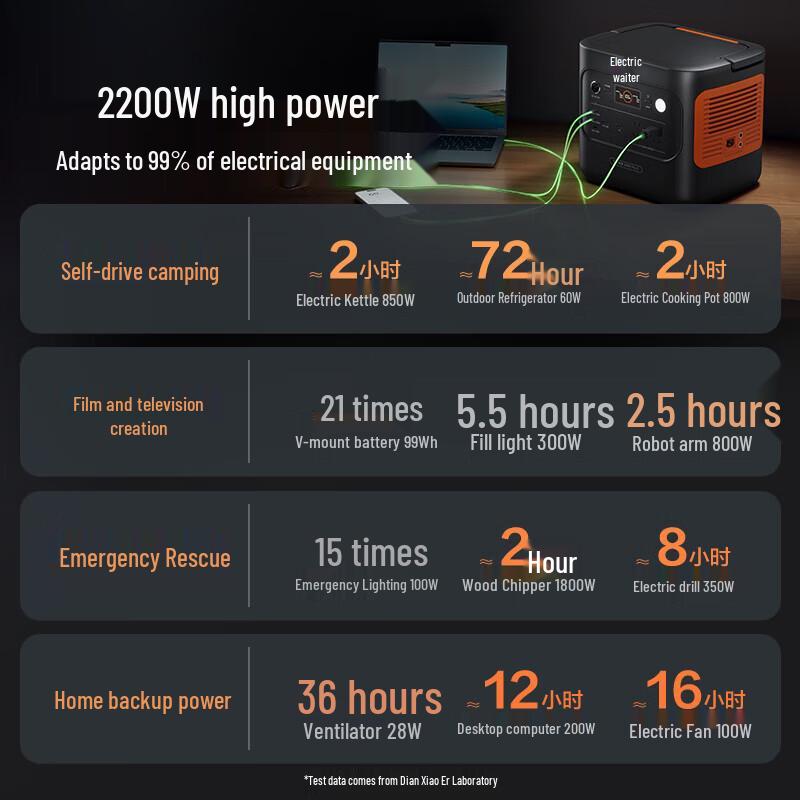 Jackery Portable Power Station and Accessories