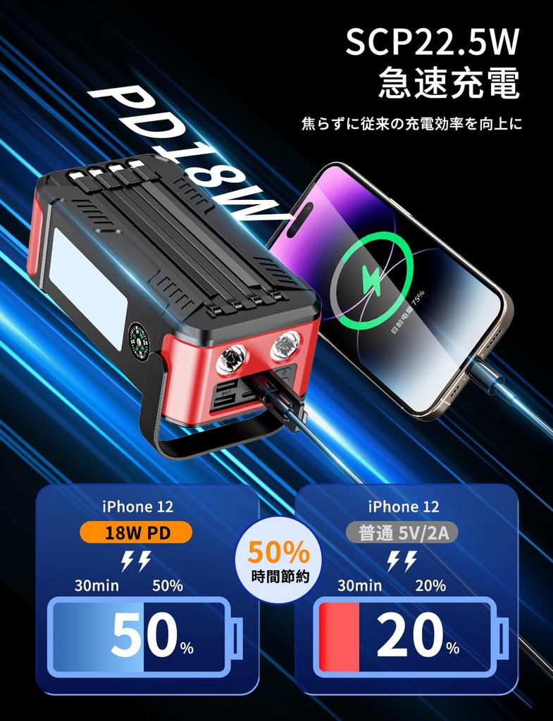 New Arrival Large METI Solar Mobile 3A Fast 4 Dual 7 Devices Simultaneously Power Flashlight LED Emergency SOS Compatible with Devices & 80,000mAh