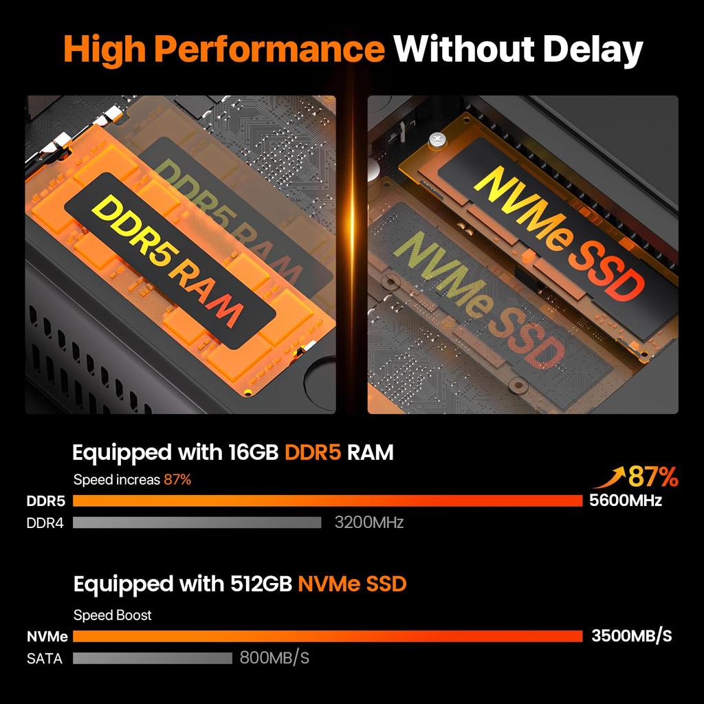 PELADN WO4 Mini PC AMD Ryzen 5 7640HS(6 Cores Up to 5.0GHz) 16GB Dual DDR5 1TB PCIe3.0 SSD