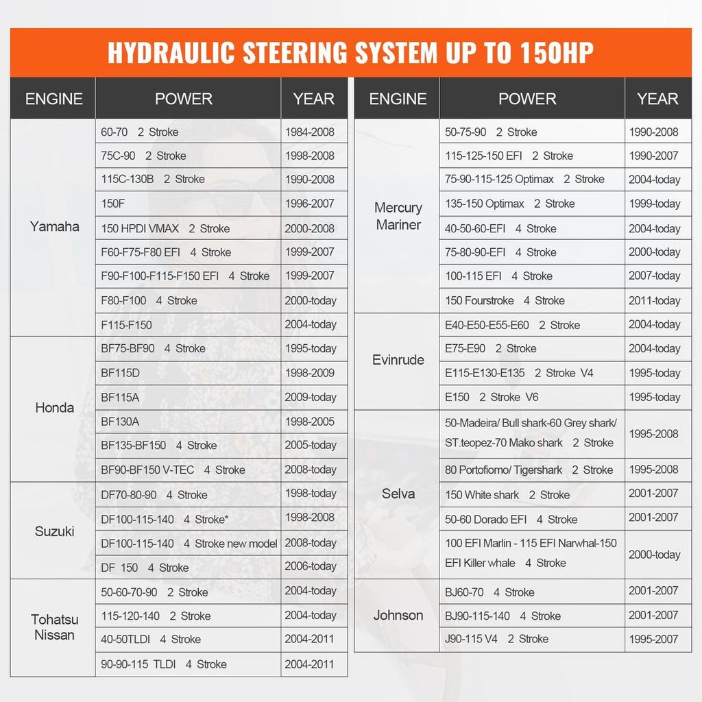 Hydraulic Outboard Steering Kit, 150HP, Marine Boat Hydraulic Steering System, with Helm Pump Two-Way Lock Cylinder and 24 Feet Hydraulic Steering