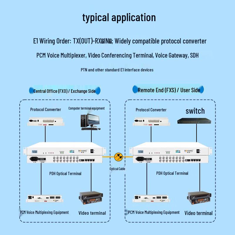 Boyang 8E1 + 4-Port Ethernet Fiber Optic Multiplexer (120km, Rackmount)