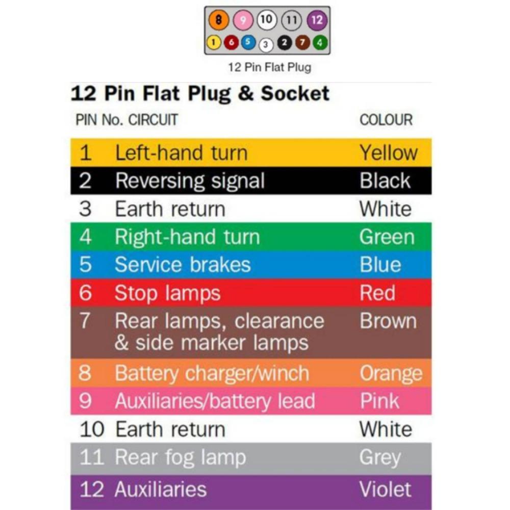 Flat Plug Design 12 Pin Flat Towing Plug Socket Set 12V Power 12V Power Connection 12 Pin Flat Socket Set Power Supply