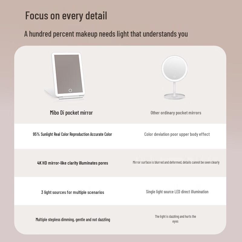 Meebordi LED Lighted Smart Makeup Mirror CN plug (adapter included)