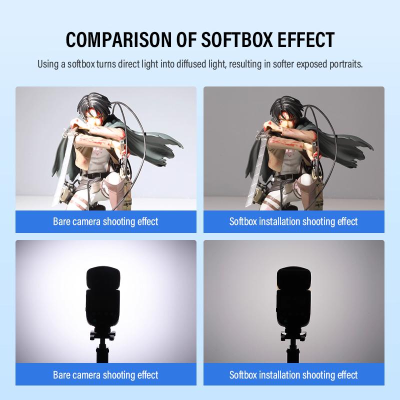 Soonpho För Godox IM30 IM20 IM22 iA32 it30pro Blixt Endast Kompatibel med Vit Blå Gul Diffusor Softbox Fodral Diffusor