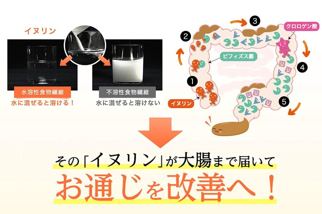 S funkčním čajem Ajikan z praženého lopuchu Prémiová směs lopuchu Díky za hromadný nákup Sada 90 sáčků Sáčky x 3 v balení Přibližně 108 l s