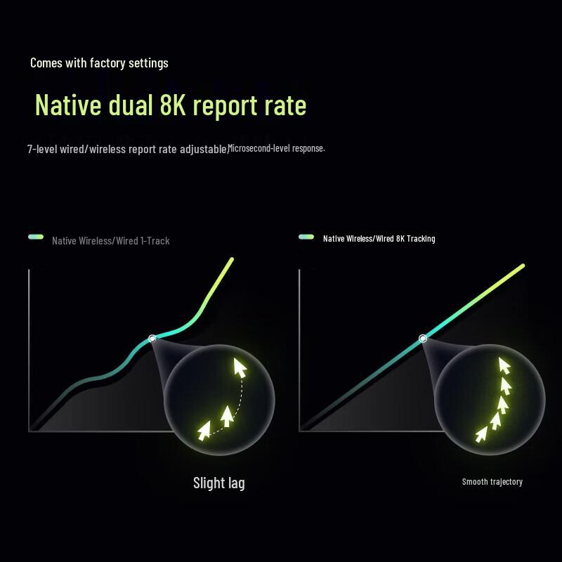 Rapoo VT3s MAX 2nd Gen Dual Mode 8K Gaming Mouse