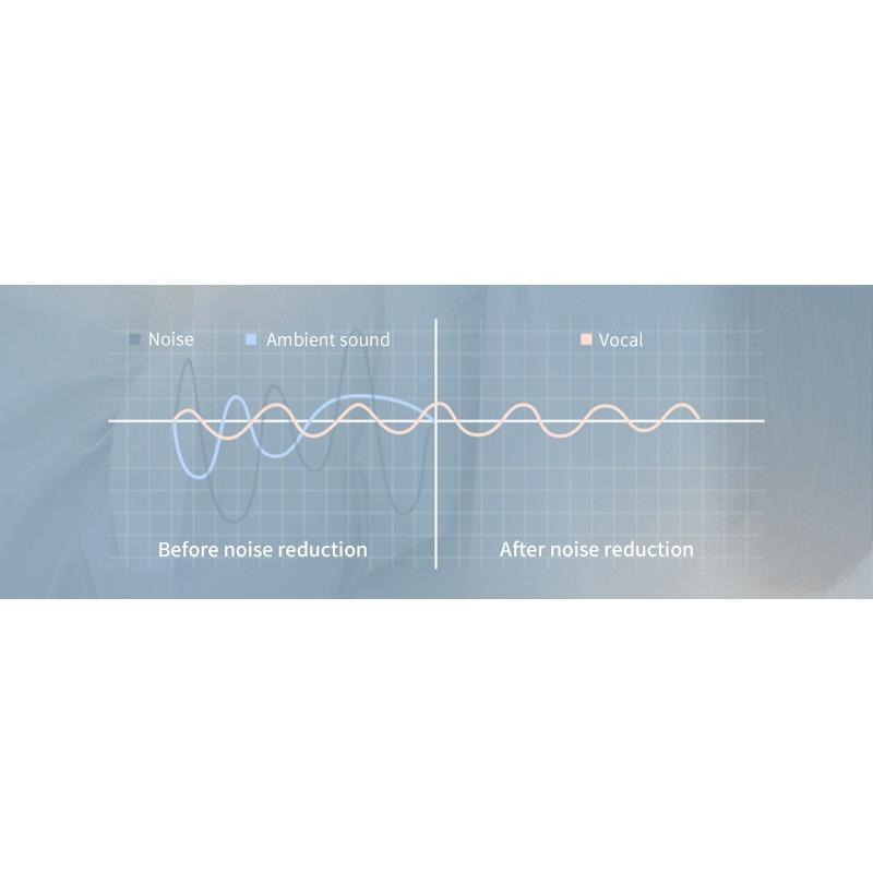 Pro4 TWS Bluetooth Headset LED Digital Display Earphones HiFi Wireless Sport Music Headset