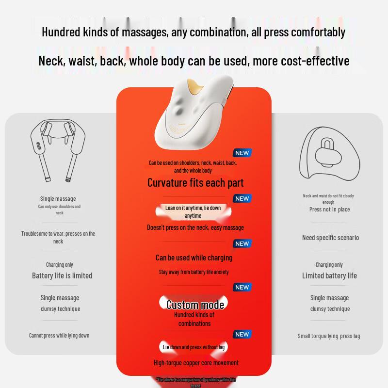 Tunvole Smart Neck and Back Massager