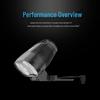 JZKJ Extreme Combo Spotlight for DJI Matrice M30 Series Drones