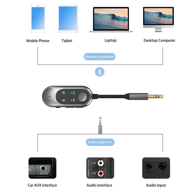Car Wireless Transmitter Vehicle Radio Adapter Plug-and-Play Clear Sound Quality Multifunctional Automotive Interior Accessories