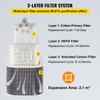VEVOR Solder Fume Extractor, 150W 106 CFM Smoke Absorber, 3-Stage Filters 3 Speed with a Hose for Soldering, Laser Engraving and DIY Welding