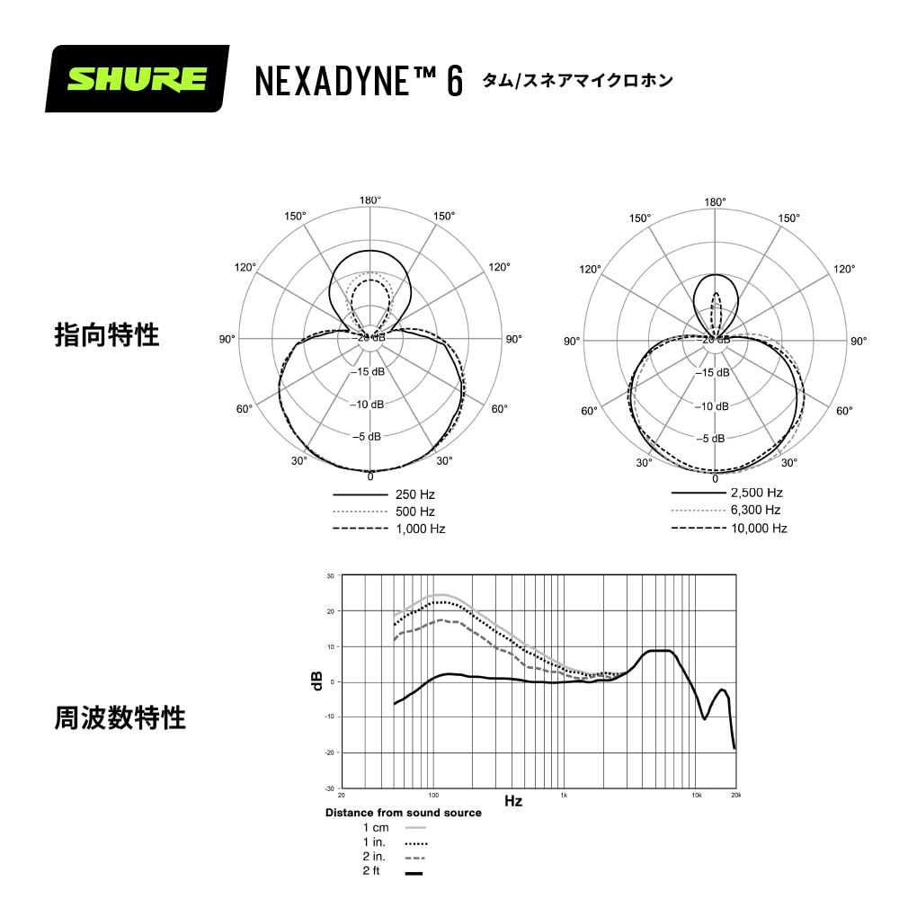 Shure NXN6 Nexadyne 6 Supercardioid Dynamic Drum Microphone Virtually No EQ Clear Perfect for Live Stage and Tom/Snare (NXN6-J) Unidirectional, XLR,