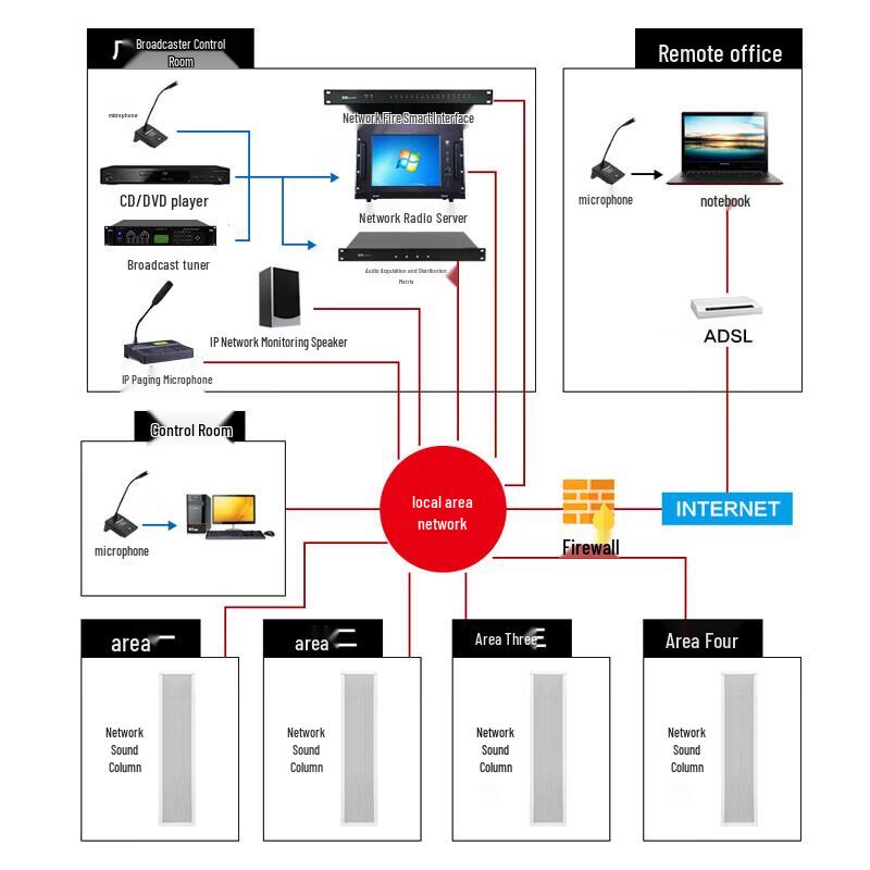 SAST RB-5100 Outdoor IP Broadcasting Column Speaker CN Plug (adapter Included)