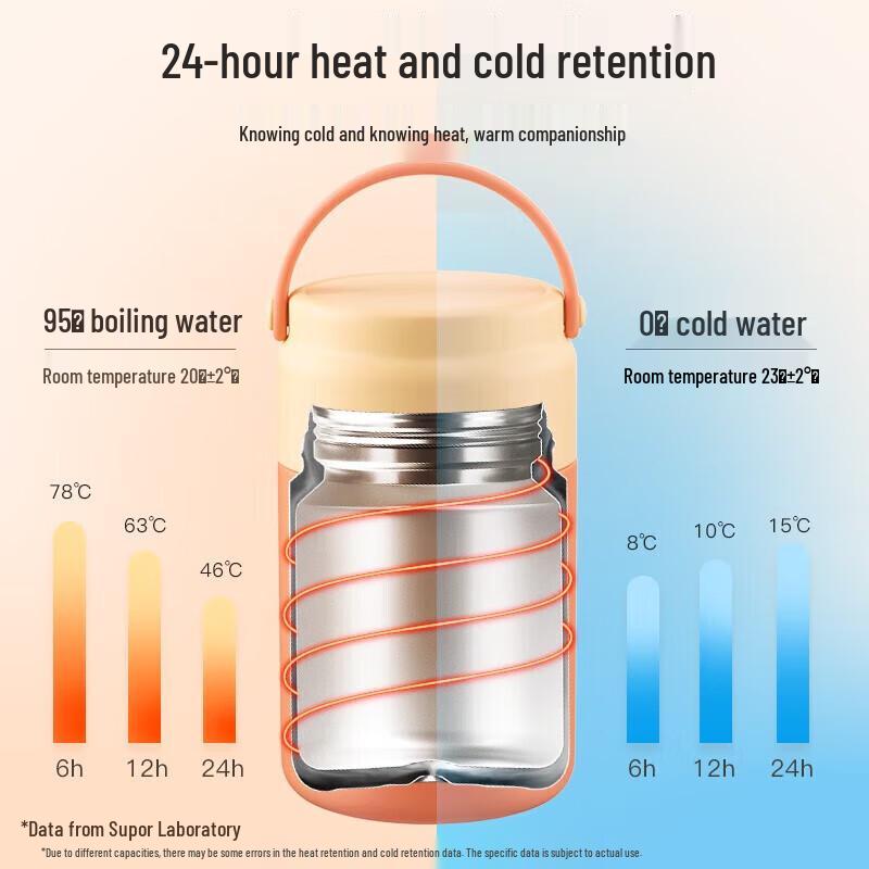 Supor 800ml Stainless Steel Insulated Food Jar