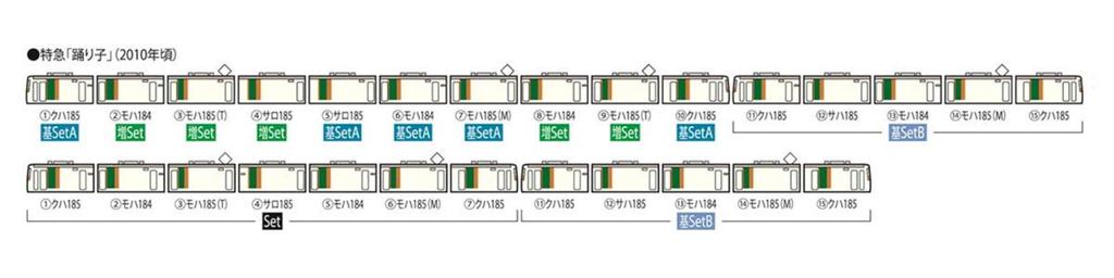 TOMIX N gauge 185 series express train Odoriko, new paint, reinforced skirt, basic set A, 5 cars, 98395, model train