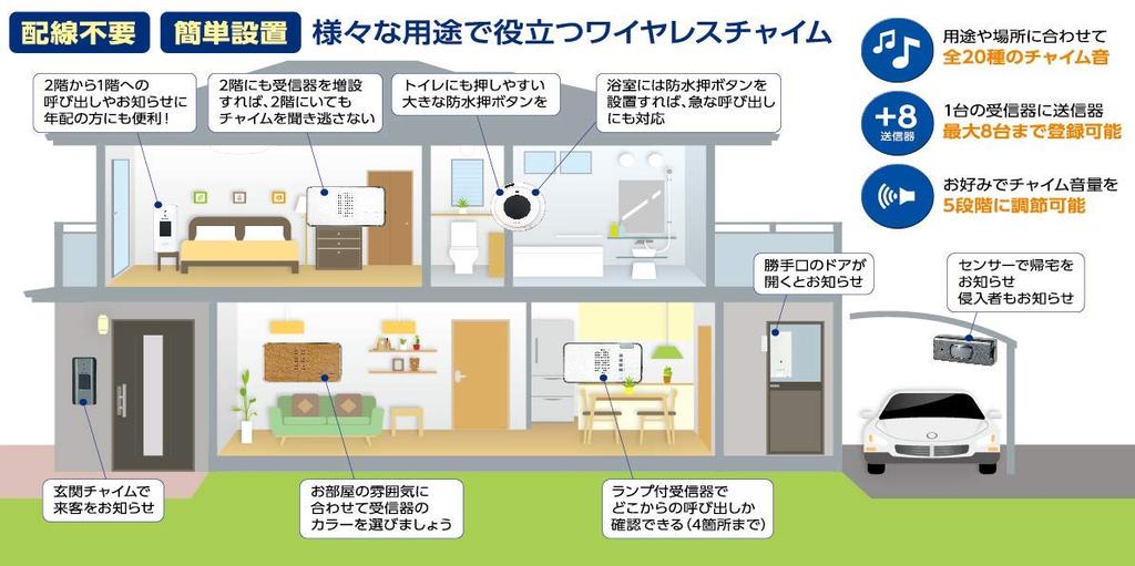 ELPA Wireless Chime Sensor No Installation No Wiring Required EWS-P33 Transmitter, Intercom, Required, Caregiving, Wireless,