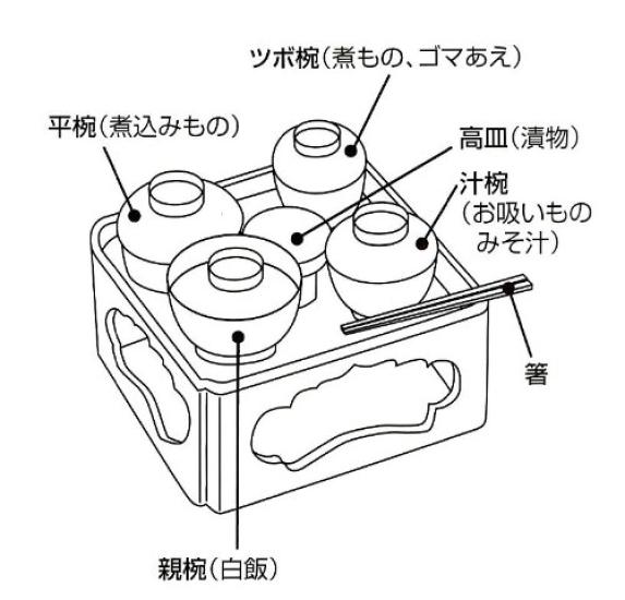 Buddhist Meal (religious Offering Meal), Black (with Red Interior), Resin (6.0 Sun (18 X 18 Cm))