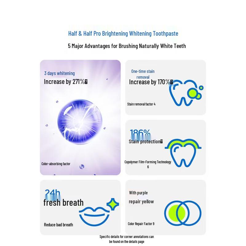 Canban Color Correcting Whitening Toothpaste