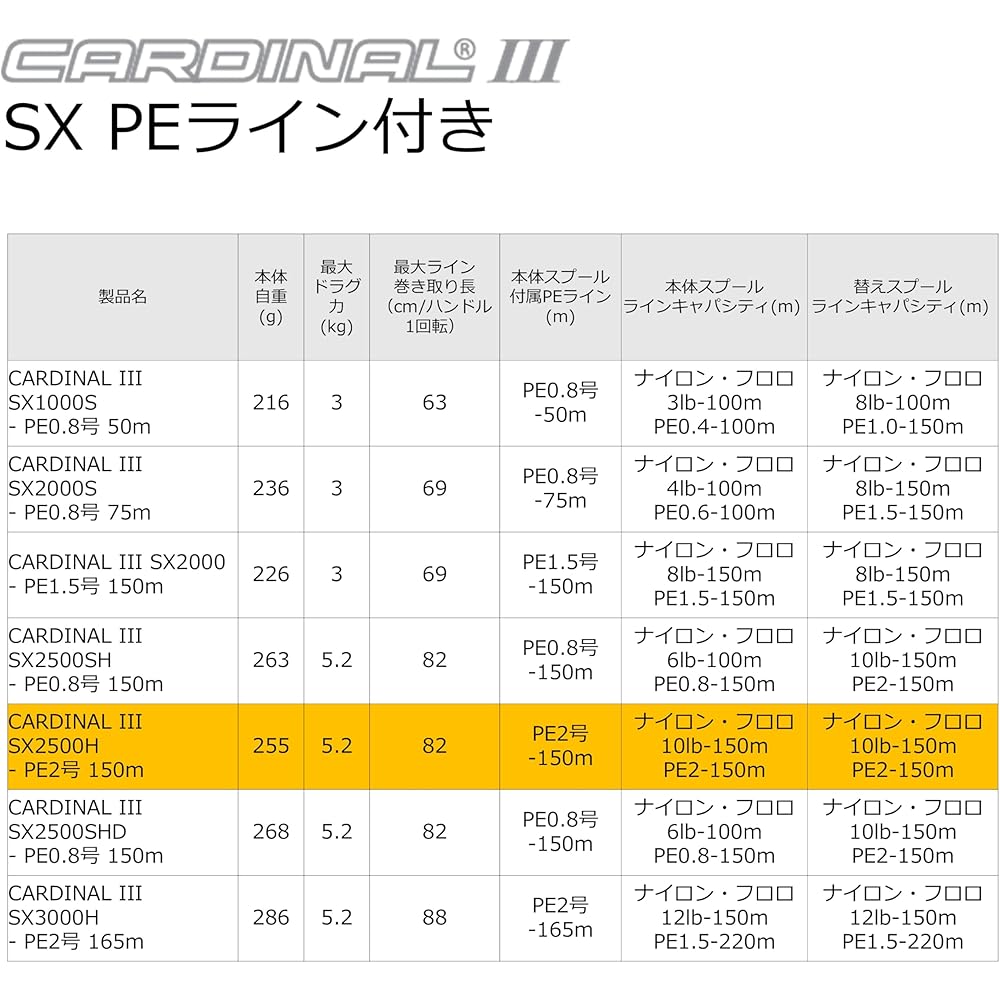 AbuGarcia Cardinal III SX2500H High Gear Spinning Reel with PE Line 150m and Extra Spool