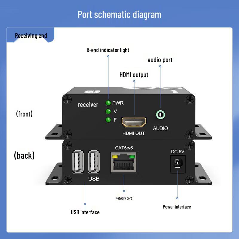 HDMI KVM Extender (200m)