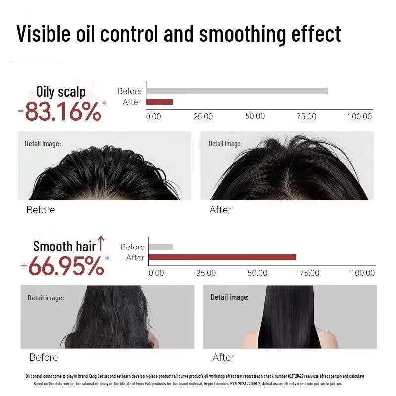 Changfa Xiaozhai Rice Water Oil Control Nourishing Shampoo Set