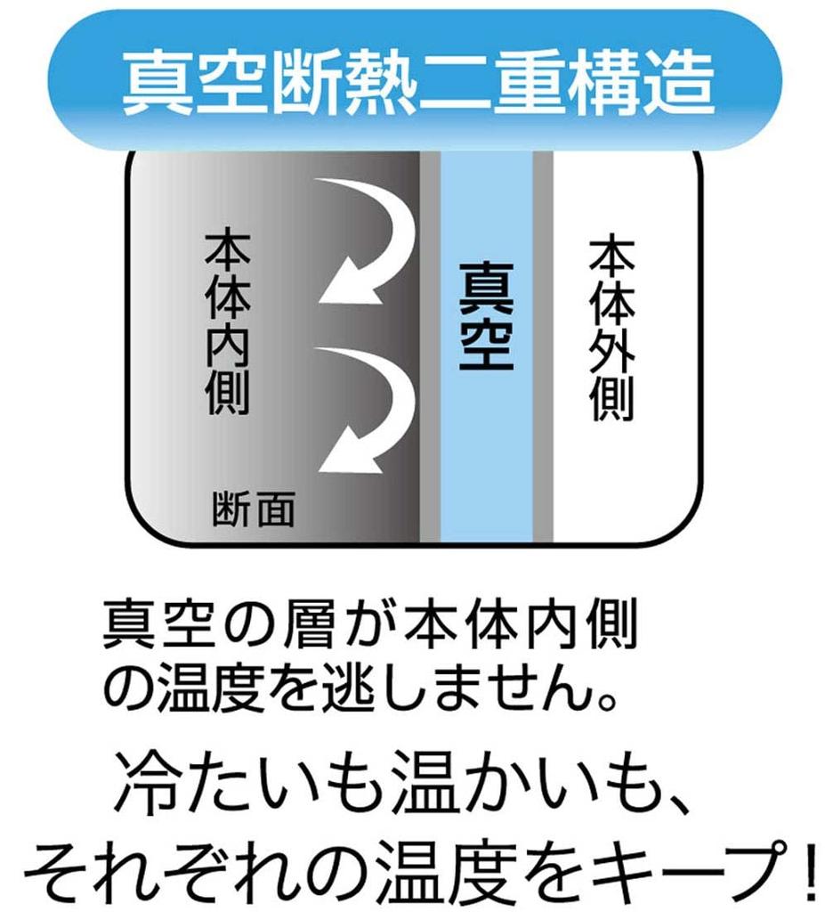 Skater Insulated Stainless Steel Tumbler 250ml Moomin Colorful STB2N-A