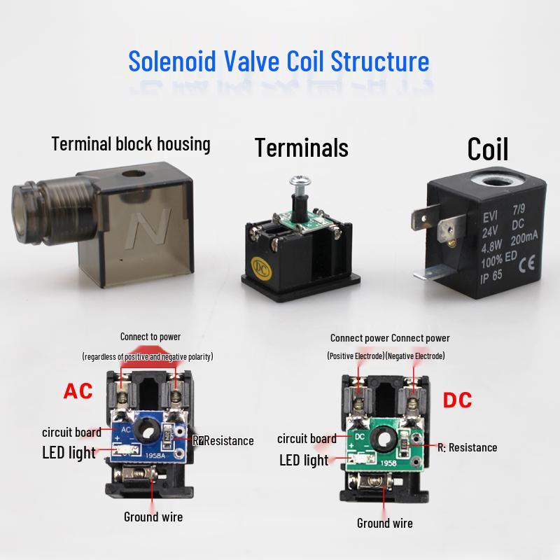 Pneumatic Solenoid Valve 4V210, DC24V/AC220V/12V/36V/110V, with Terminal Plastic Housing