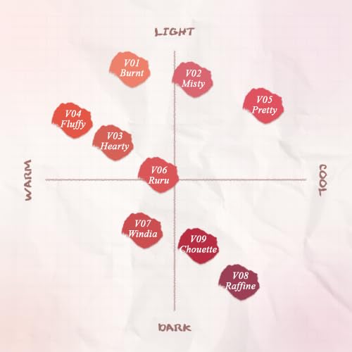 FORENCOS Alright Mood Velvet Tint 3.2g, Semi-Matte, Highly Moisturizing Tinted Lipstick (03 Hearty, Default)