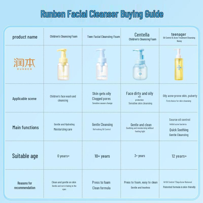 RUNBEN Teen Facial Cleanser