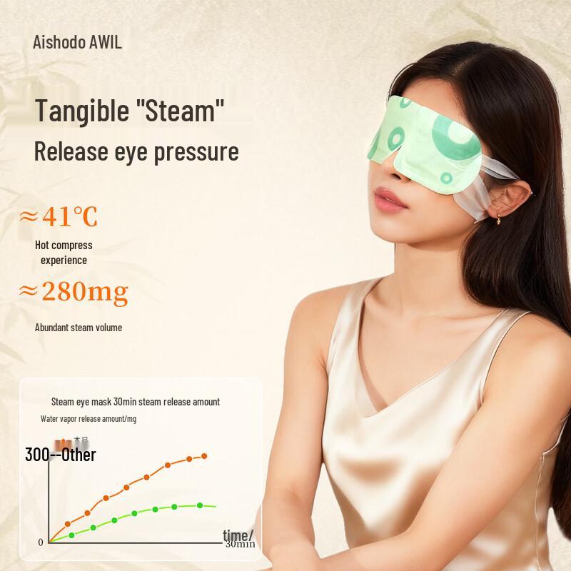 AIXIUTANG Self-Heating Steam Eye Mask for Sleep