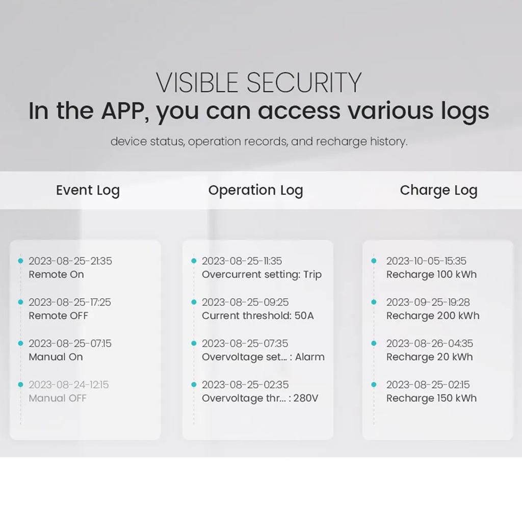 For Tuya Wifi 35mm DIN RAIL Switch Intelligent Meter Circuit Breaker LED Energy Meter KWh Power Timer Relay APP Control