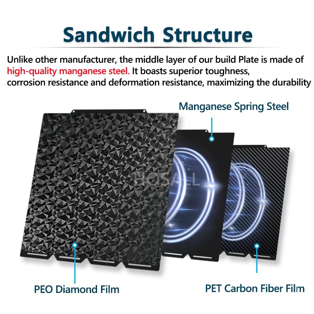 Snapmaker U1 Plate PEO PEI Carbon Fiber Steel Plate High Quality Spring Steel Sheet For Snapmaker 3D Printer Parts Upgrade