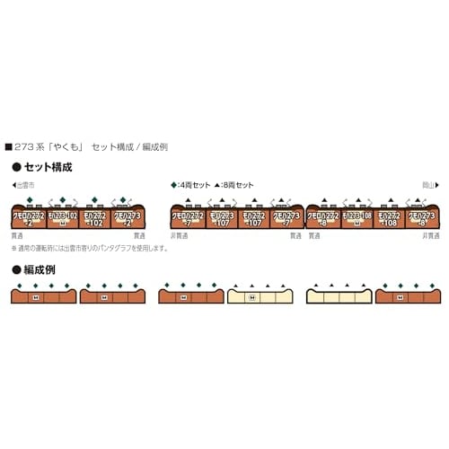 KATO N Gauge 273 Series "Yakumo" 4-Car Set, Model Train, 10-1999
