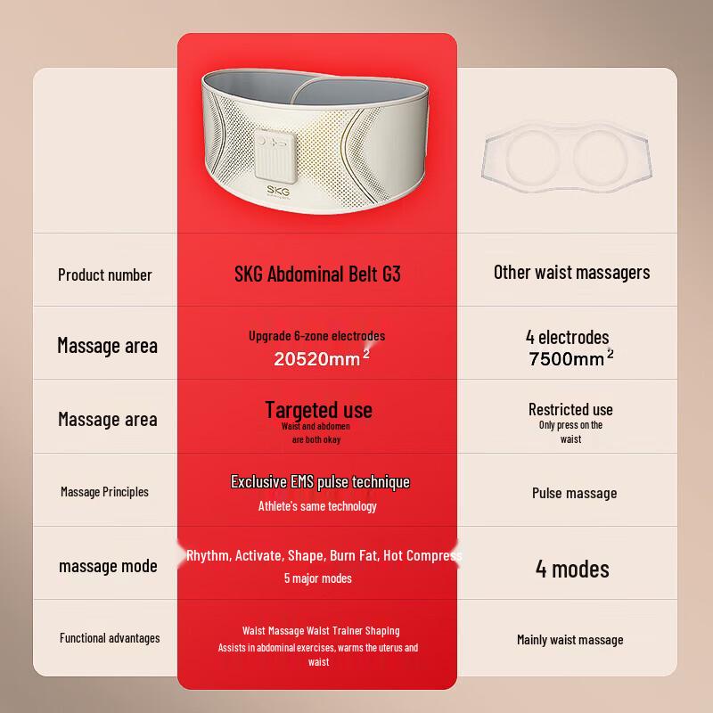 SKG G3 Luxury Waist Massager