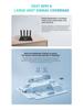 4G LTE WiFi6 Wireless Router with SIM Card Slot
