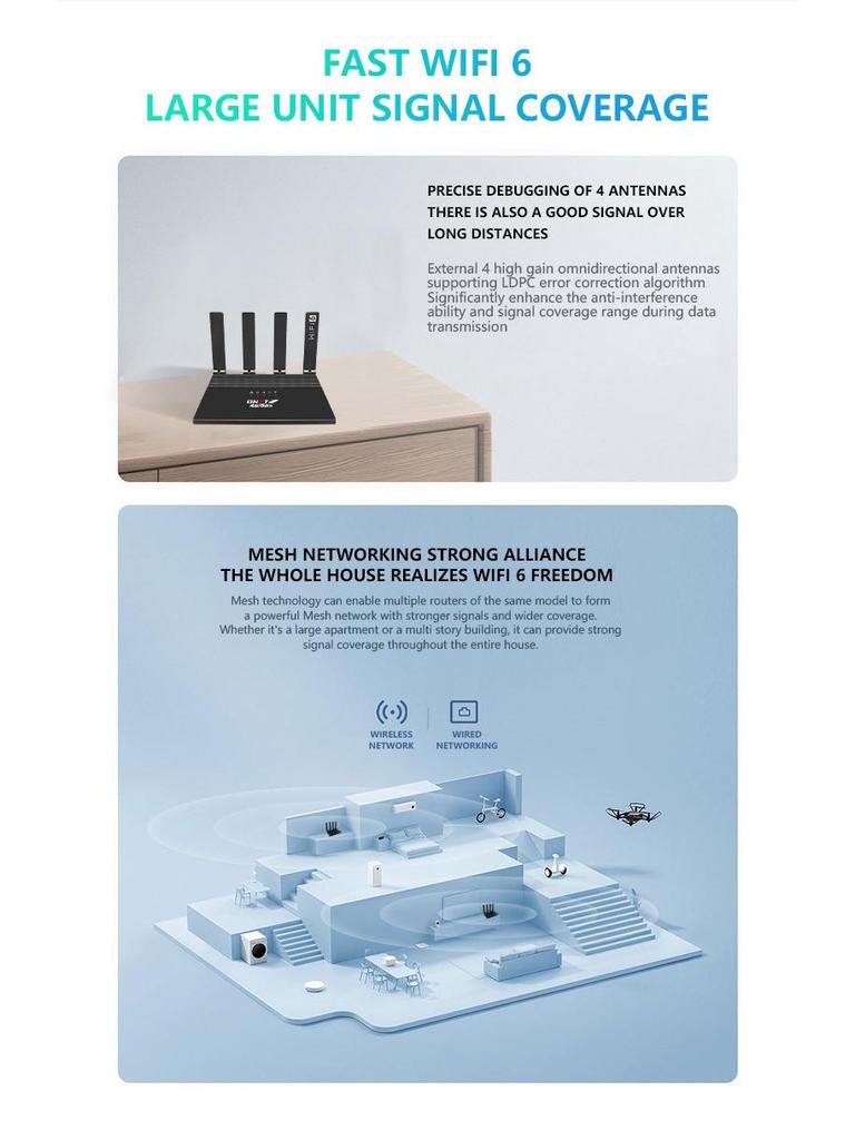 4G LTE WiFi6 Wireless Router with SIM Card Slot