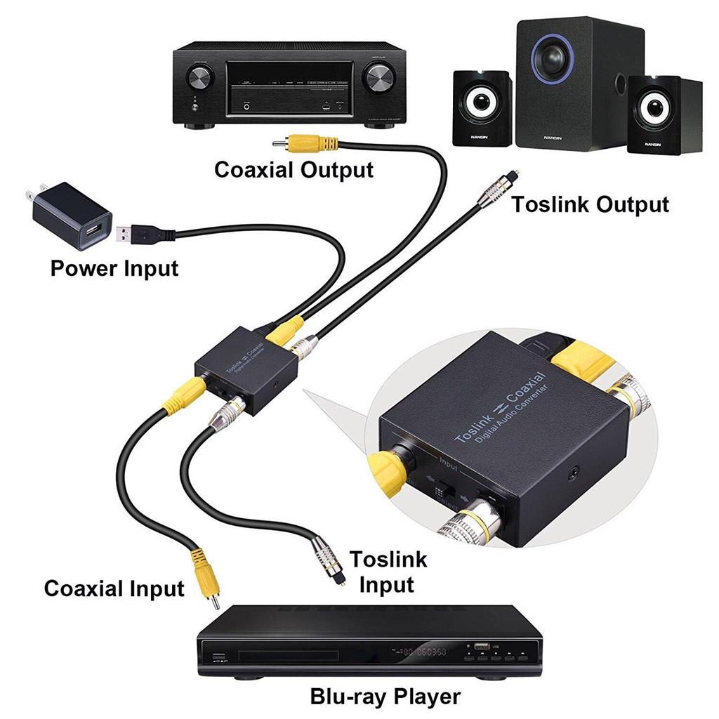 Magideal Toslink Cable Optical SPDIF Digital Audio Y-Splitter Adapter