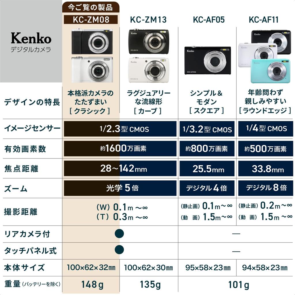 Kenko ST Compact Digital Camera of with 5x Optical 16 and Selfie Black KC-ZM08 (Set 2) Zoom, Megapixels, Touchscreen, Camera, (Product Code 446348)