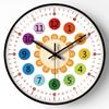 8Inch Cartoon Wall Clock For Kids Early Education Telling Time Teaching Clock With Easy To Read Number Time Management