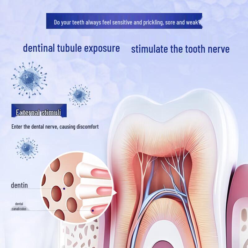 Shuke Anti-Sensitivity & Gum Care Toothpaste