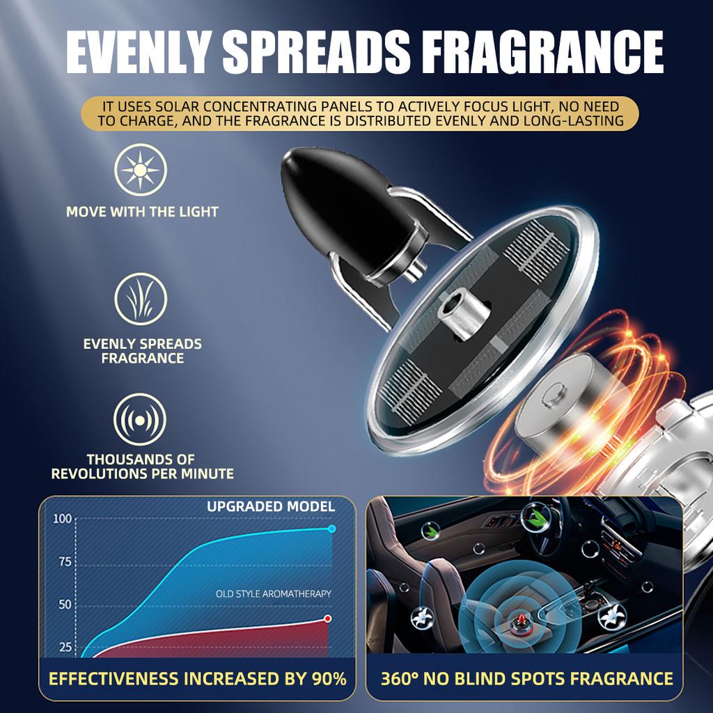 1set Car Solar Rocket Aromatherapy Car Rotating Aromatherapy Creative Purifying Air Freshene Car Perfume Decoration Accessories
