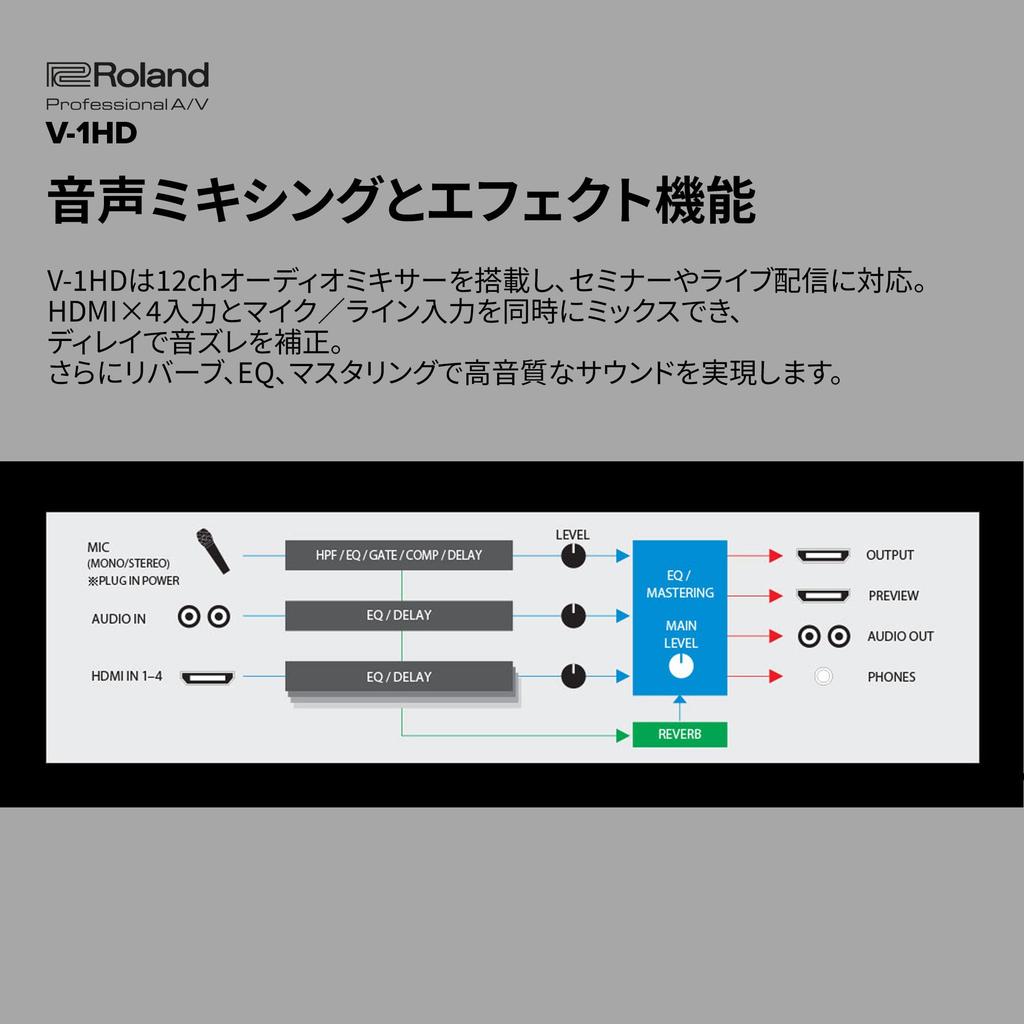 Roland Roland HD VIDEO SWITCHER V-1HD