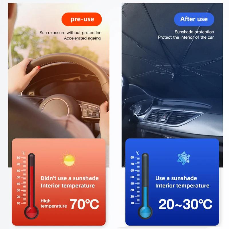 Auto Frontscheiben-Sonnenschutz Lichtabweisender Schirm für Volvo Xc60 Xc90 V40 V60 S60 V50 V90 S80 C40 XC40 V70 XC70 C30 EX90