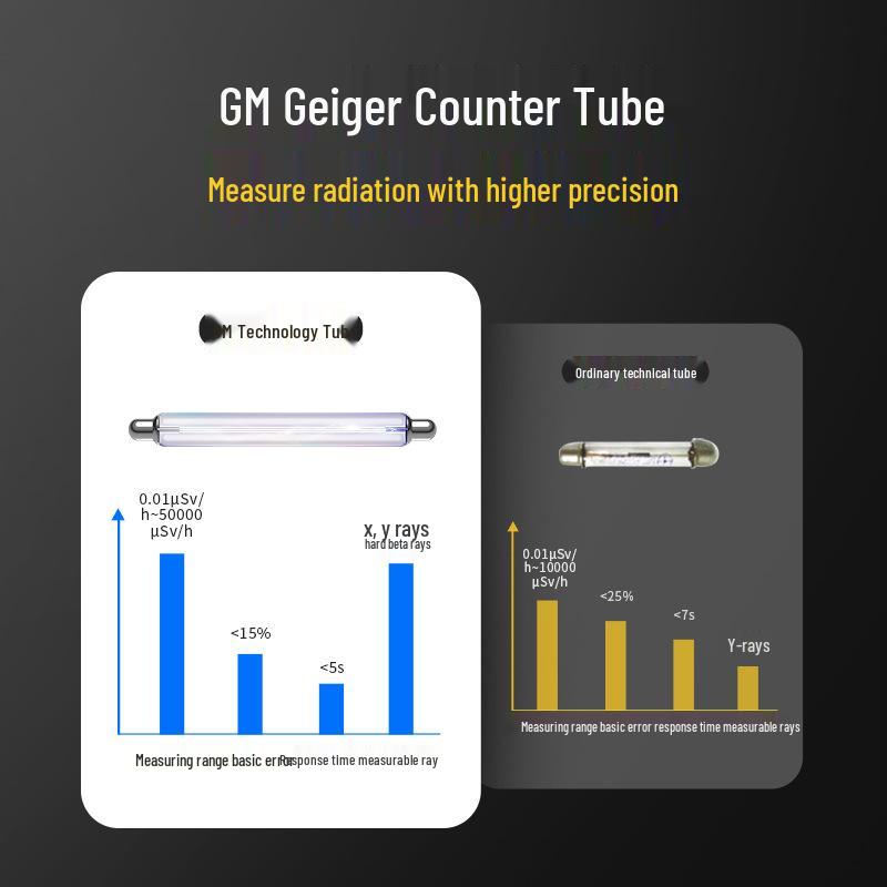 Professional Geiger Counter Ionizing Radiation Detector with Personal Dose Alarm