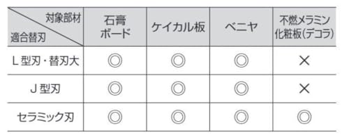 TAJIMA TMK-KH45 Hard Chamfering Planer, Compatible with L-, J-, and Ceramic Blades