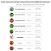 USB LED Plant Lamp Full Spectrum 3 Timer Setting 24W for Home Office Indoor Garden Desk Flowering Plants