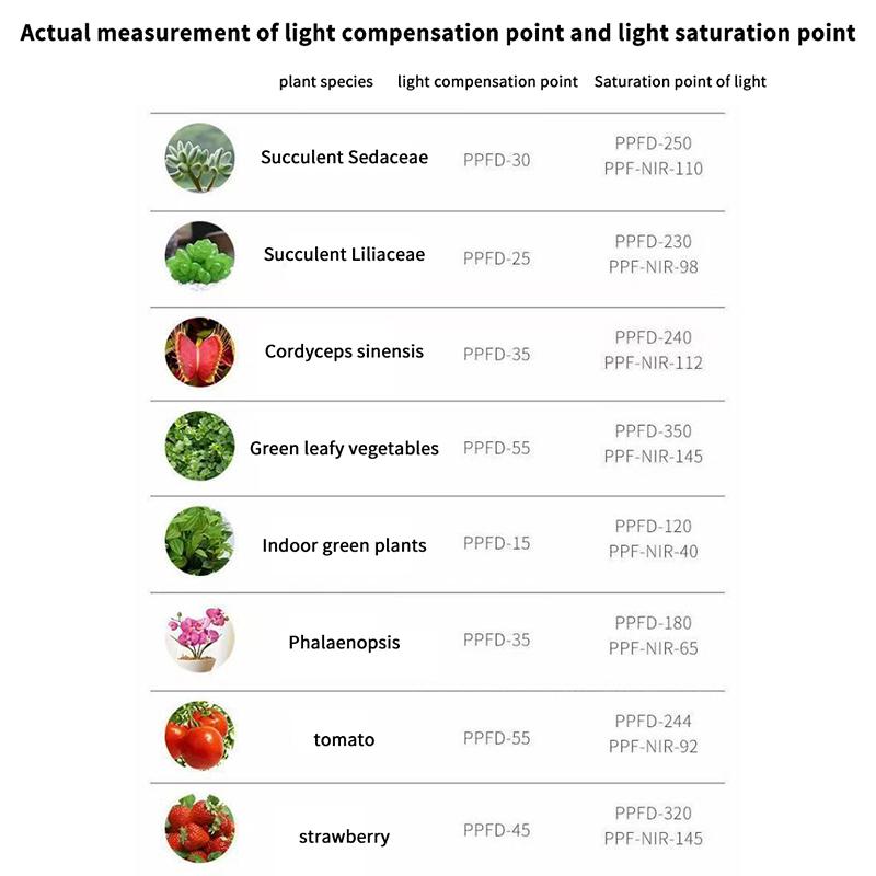 USB LED Plant Lamp Full Spectrum 3 Timer Setting 24W for Home Office Indoor Garden Desk Flowering Plants